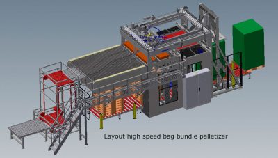 Drawing of High speed palletizer